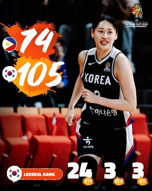 开云下载网址-韩国女篮也靠32岁老将苦撑！四战22记三分如库里 场均19分封王|斯蒂芬·库里|三分球|姜怡瑟|菲律宾女篮|法国女篮_新浪体育_新浪新闻